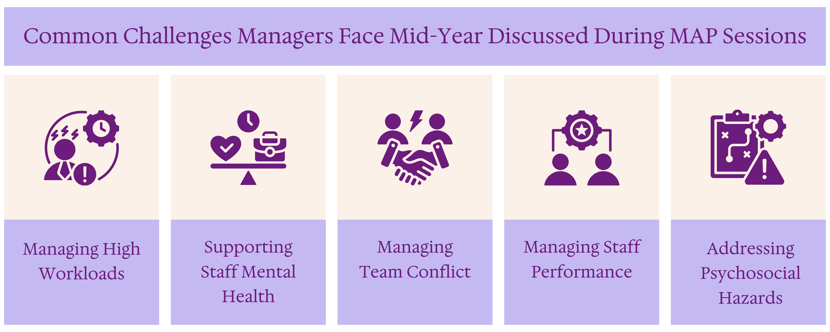 MAP - Common Challenges Managers Face Mid-Year Discussed During MAP Sessions v2b