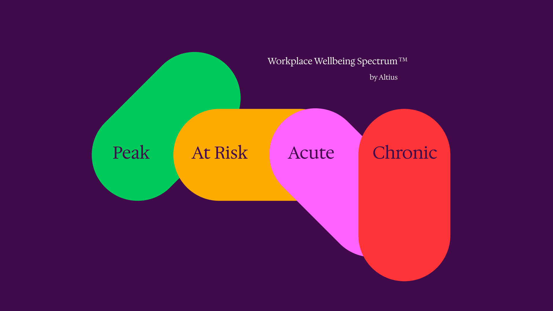 Altius WWS LPBanner A